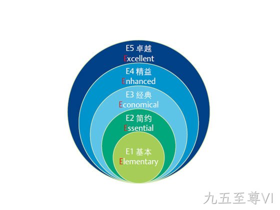 九五至尊VI维保服务