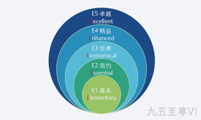 维保服务